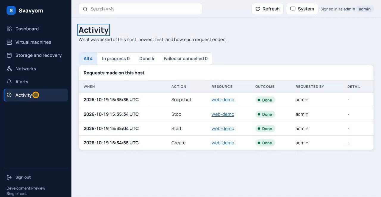 Screenshot of the Activity page listing create, start, stop and snapshot requests, all marked Done